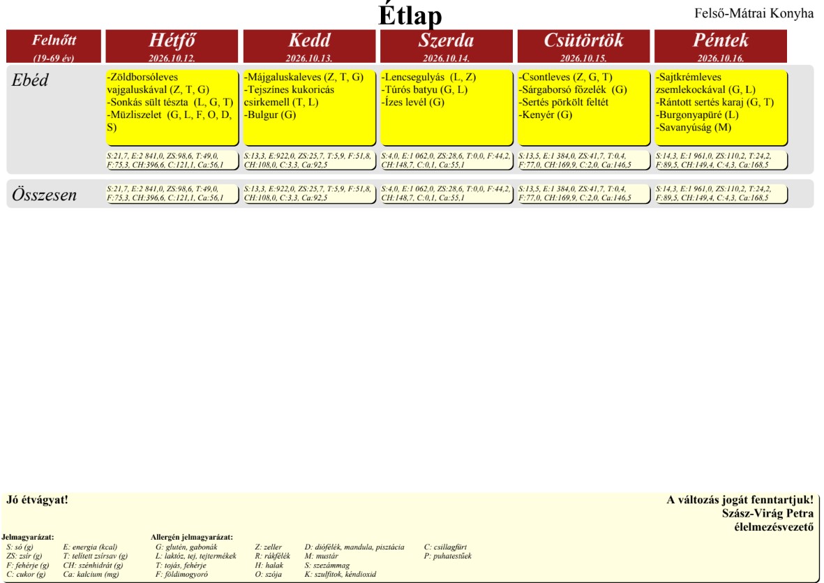 etlap261012