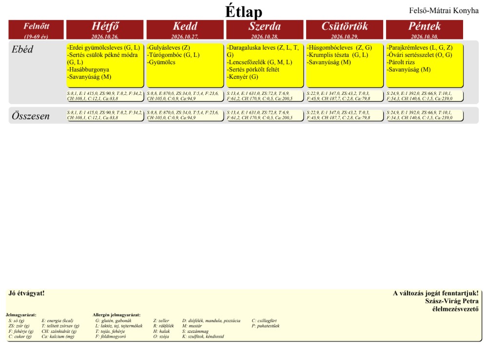 Etlap261026