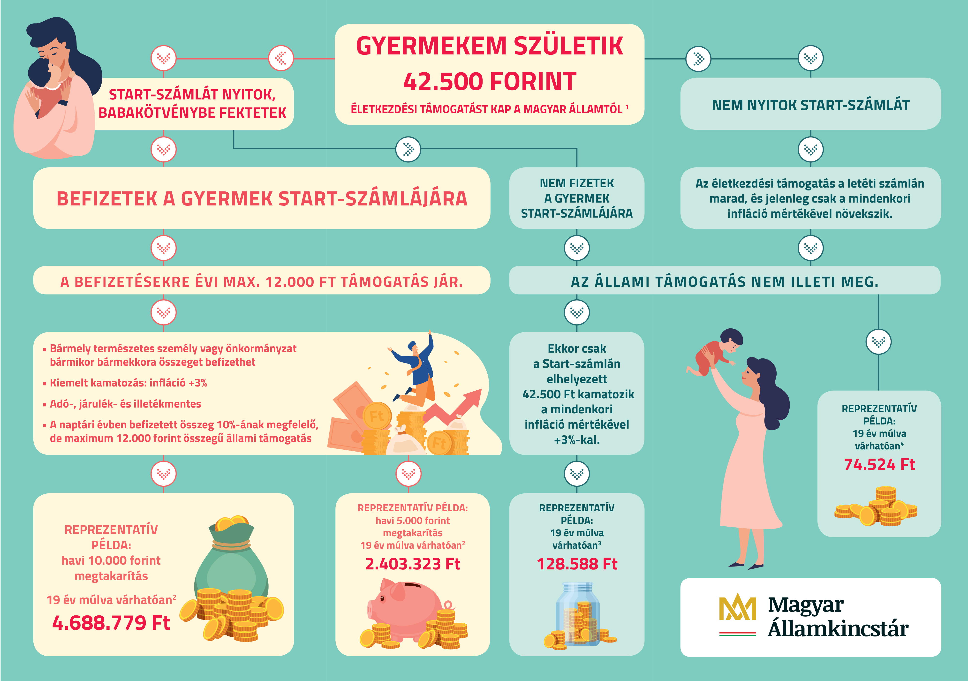 Infografika
